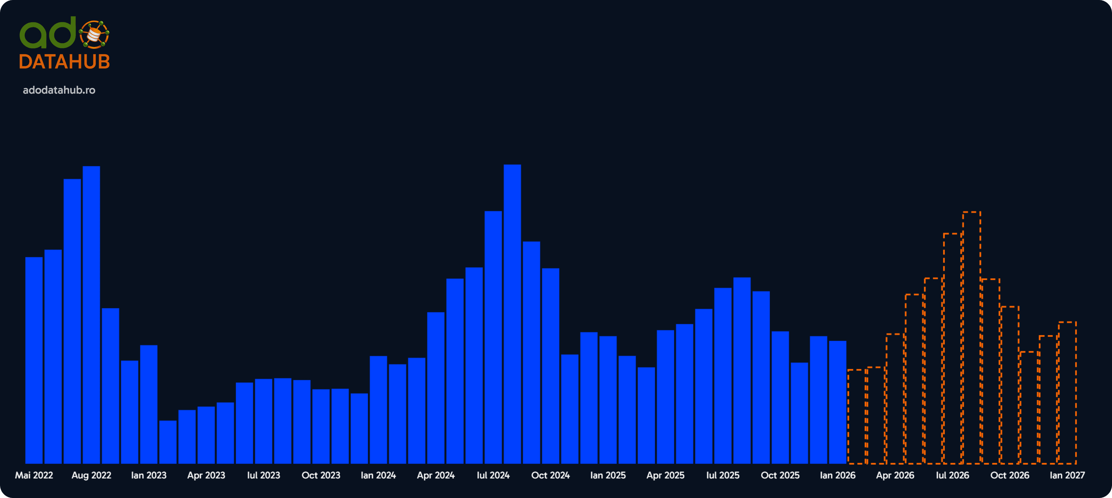 Bacau airport passenger traffic
