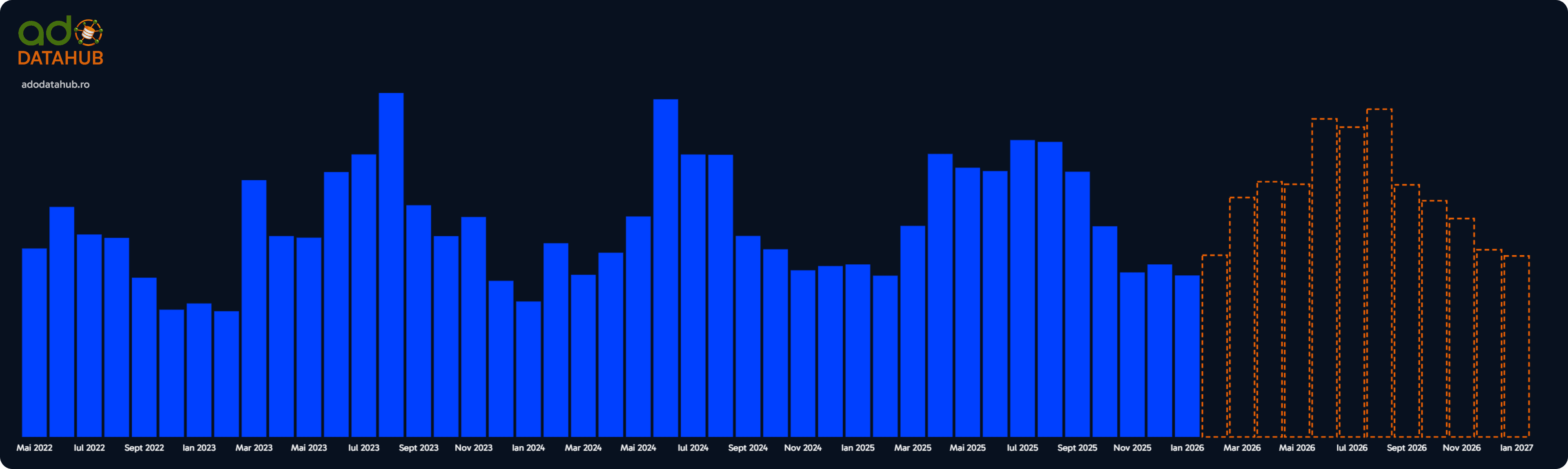 Constanta airport passenger traffic